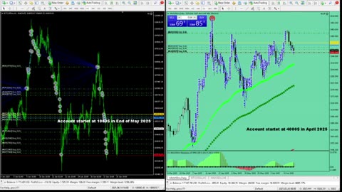 Live Stream Gold Trading from Monday to Friday