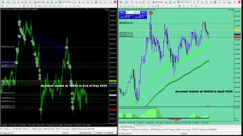 Live Stream Gold Trading from Monday to Friday
