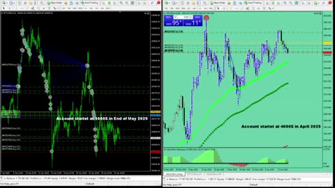 Live Stream Gold Trading from Monday to Friday