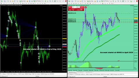 Live Stream Gold Trading from Monday to Friday