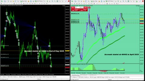 Live Stream Gold Trading from Monday to Friday