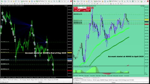 Live Stream Gold Trading from Monday to Friday