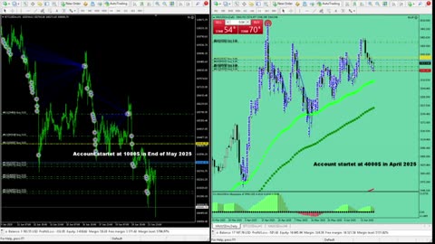 Live Stream Gold Trading from Monday to Friday