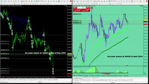 Live Stream Gold Trading from Monday to Friday