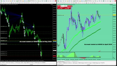 Live Stream Gold Trading from Monday to Friday