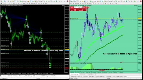 Live Stream Gold Trading from Monday to Friday