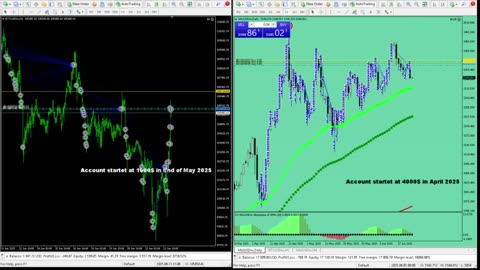 Live Stream Gold Trading from Monday to Friday