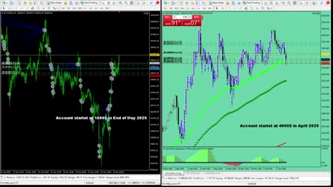 Live Stream Gold Trading from Monday to Friday