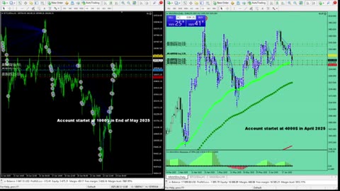Live Stream Gold Trading from Monday to Friday