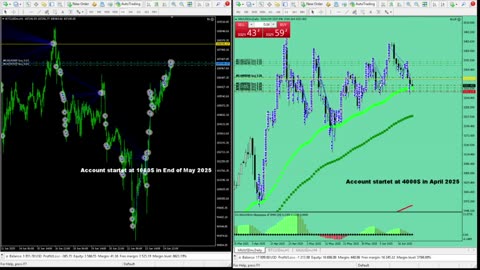 Live Stream Gold Trading from Monday to Friday