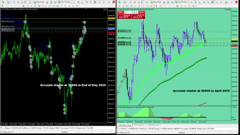 Live Stream Gold Trading from Monday to Friday
