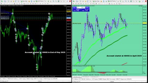 Live Stream Gold Trading from Monday to Friday