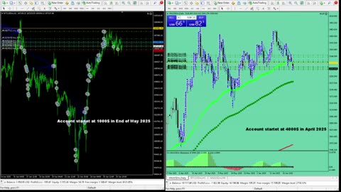 Live Stream Gold Trading from Monday to Friday