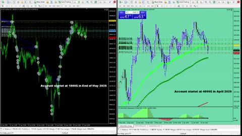 Live Stream Gold Trading from Monday to Friday