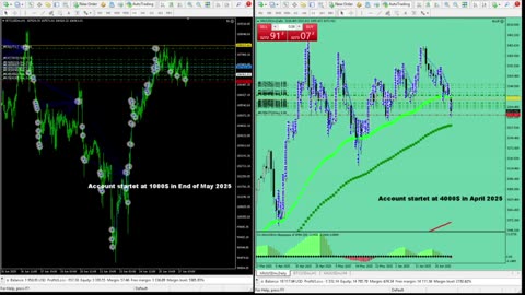 Live Stream Gold Trading from Monday to Friday
