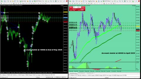 Live Stream Gold Trading from Monday to Friday