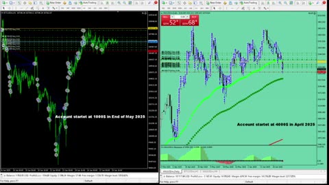 Live Stream Gold Trading from Monday to Friday