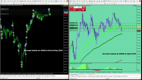 Live Stream Gold Trading from Monday to Friday