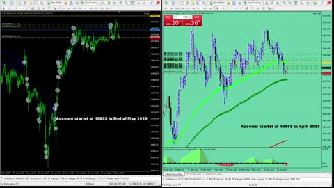 Live Stream Gold Trading from Monday to Friday