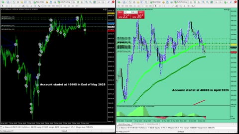 Live Stream Gold Trading from Monday to Friday