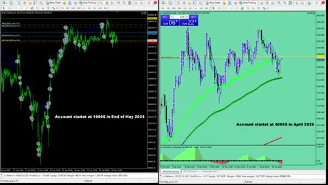 Live Stream Gold Trading from Monday to Friday