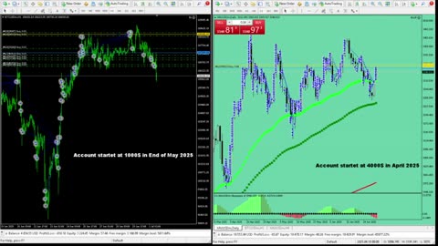 Live Stream Gold Trading from Monday to Friday