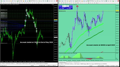Live Stream Gold Trading from Monday to Friday