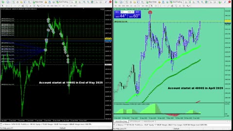 Live Stream Gold Trading from Monday to Friday