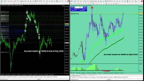 Live Stream Gold Trading from Monday to Friday