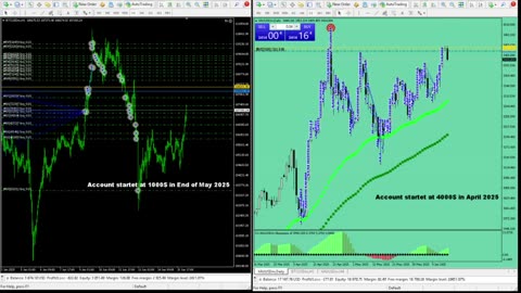 Live Stream Gold Trading from Monday to Friday