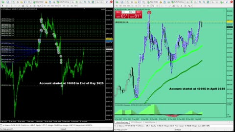 Live Stream Gold Trading from Monday to Friday