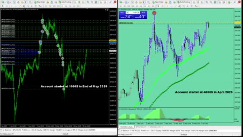 Live Stream Gold Trading from Monday to Friday