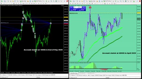Live Stream Gold Trading from Monday to Friday