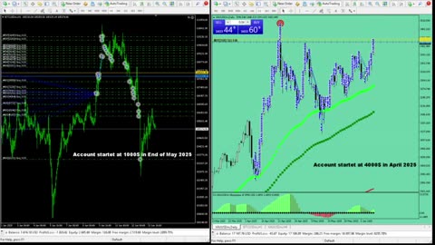 Live Stream Gold Trading from Monday to Friday