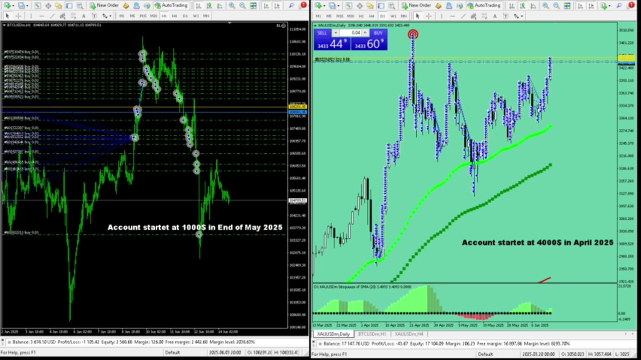 Live Stream Gold Trading from Monday to Friday