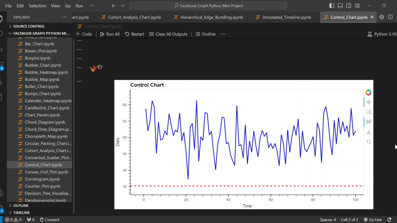 Create a control chart using Python 📊