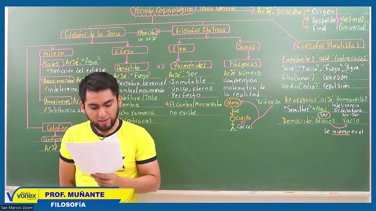 VONEX SEMESTRAL 2024 | Semana 02 | Filosofía