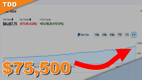 Bitcoin or Energy stocks?