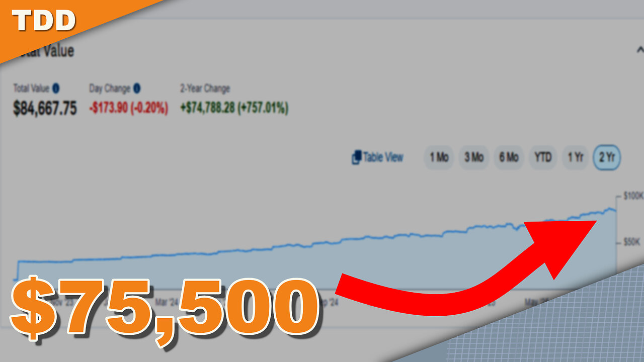Bitcoin or Energy stocks?