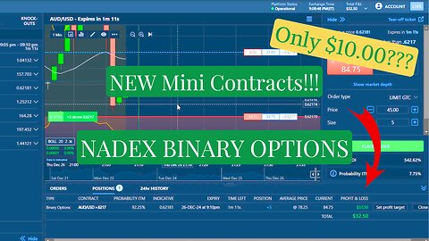 NADEX Introduces NEW Mini Contracts Nadex Binary Options In 2025