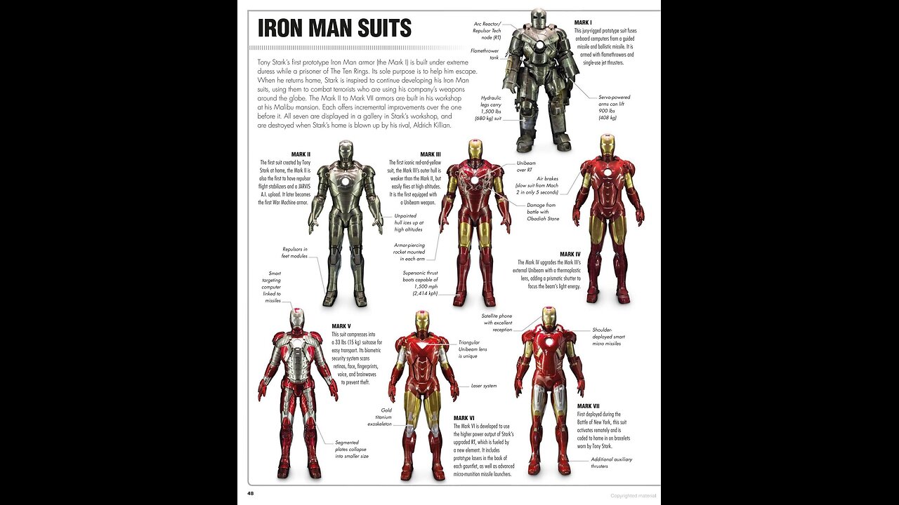 All Iron Man Suits, Evolution Mark 1-85, Weapons, Capabilities Upgrades