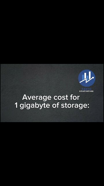 Average cost for 1 gigabyte of storage...