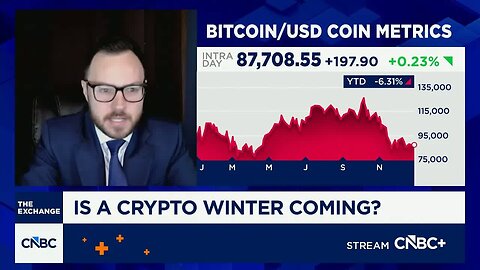 More than half the crypto pullback has likely already happened, says Cantor Fitzgerald's Knoblauch