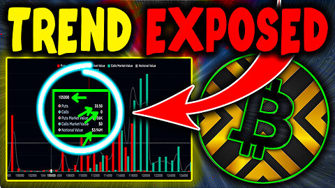 This Bitcoin Chart Just Mapped Out the Whole Week 🔴 Bitcoin Price Prediction (BTC & ETH & SOL)