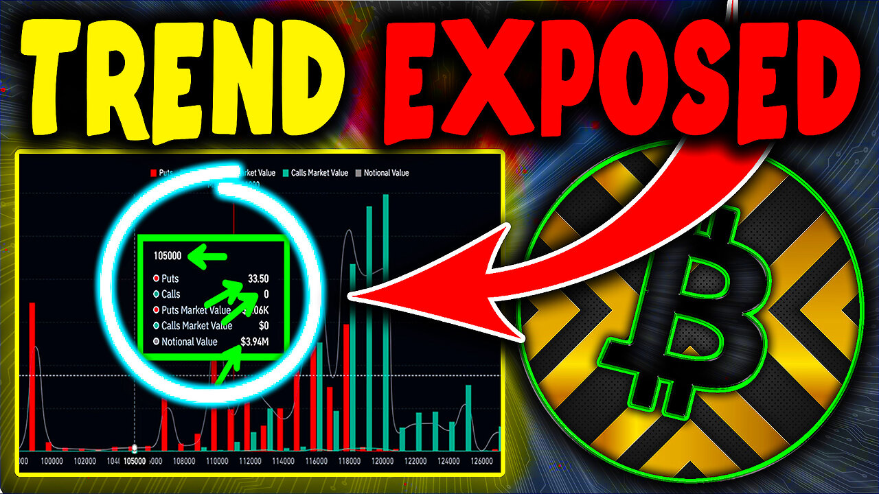 This Bitcoin Chart Just Mapped Out the Whole Week 🔴 Bitcoin Price Prediction (BTC & ETH & SOL)