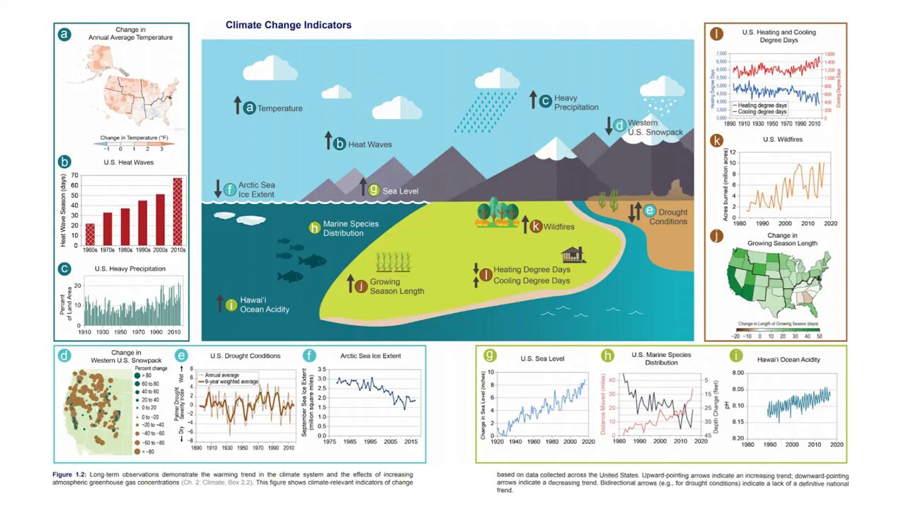 ''Climate Crisis'' is junk science
