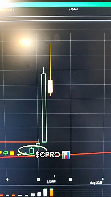 $GPRO📊