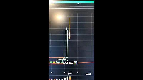 $GPRO📊