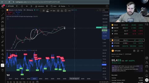 The Last Leg of the Bull Market