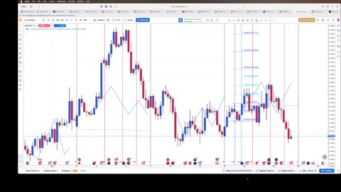 Weekly predictions of price 7/23/25